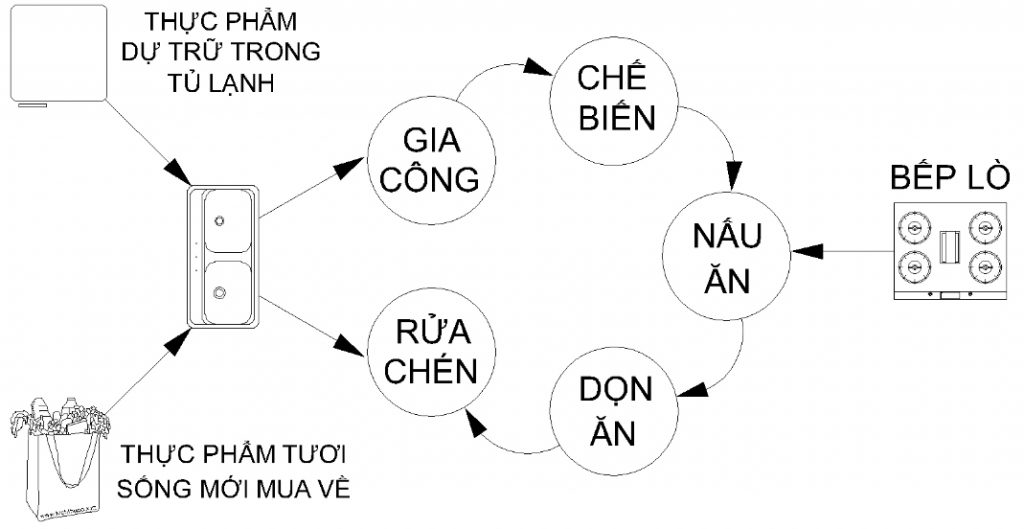 cong nang phong bep