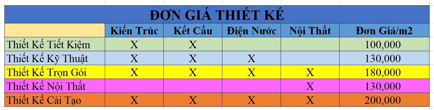 Đơn giá thiết kế