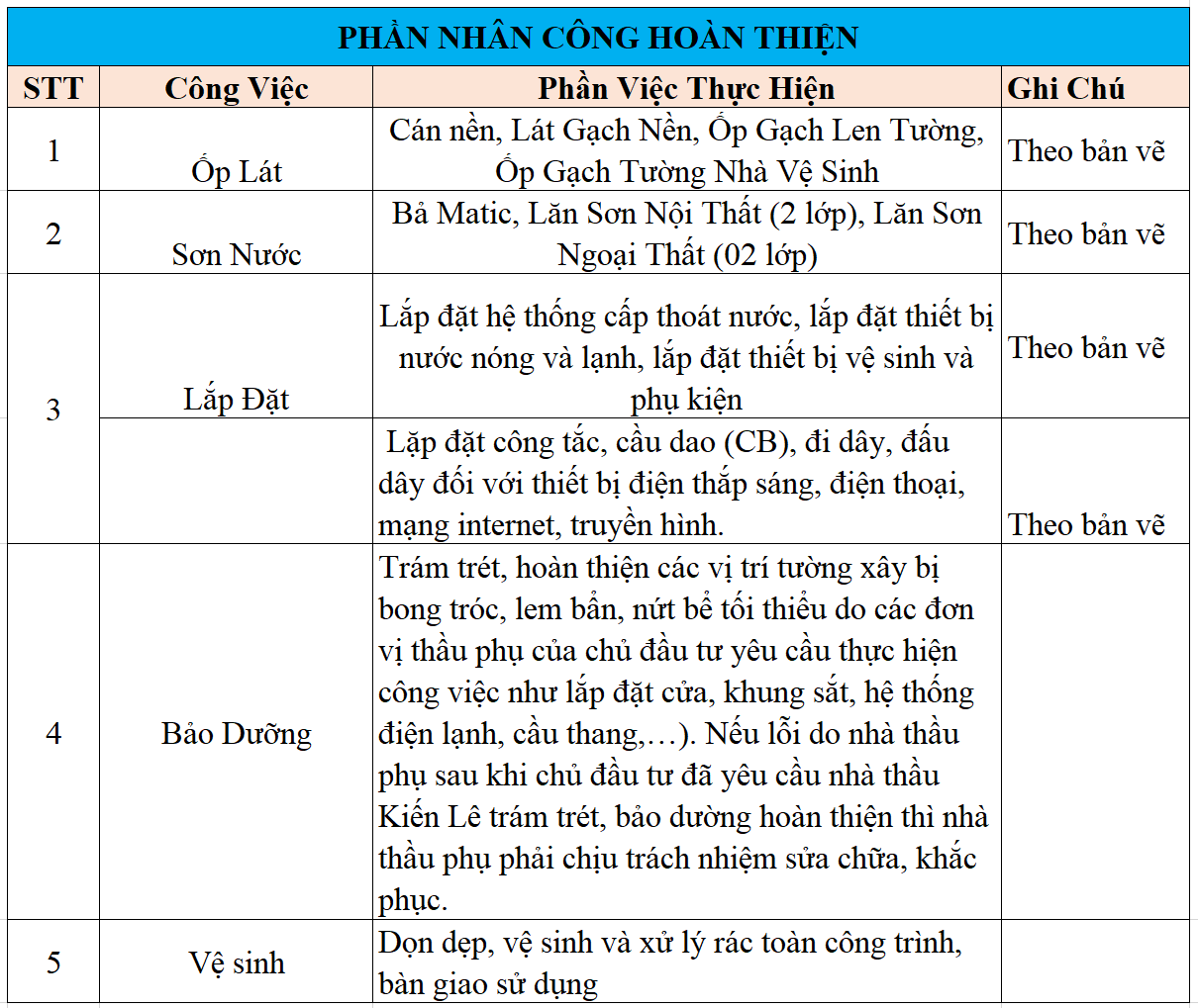 phần thô 3